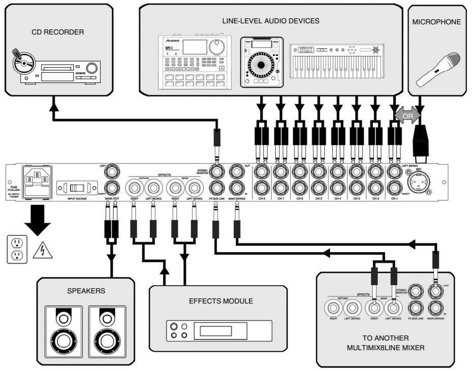 ALESIS MULTIMIX 8 LINE - CONNECTION DIAGRAM - 1