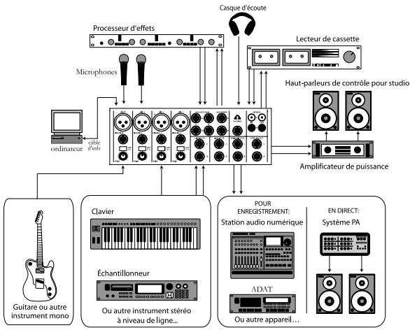ALESIS MULTIMIX 8 USB 2.0 - Systemanforderungen - 1