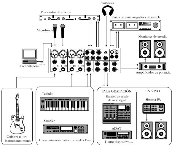 ALESIS MULTIMIX 8 USB 2.0 - MINIMUM COMPUTER REQUIREMENTS - 1