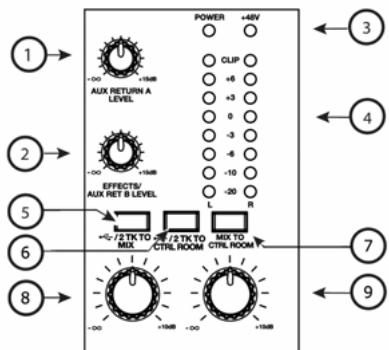 ALESIS MULTIMIX 8 USB 2.0 - BEDIENELEMENTE MASTER - 1