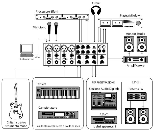 ALESIS MULTIMIX 8 USB 2.0 - Configuration requise - 1