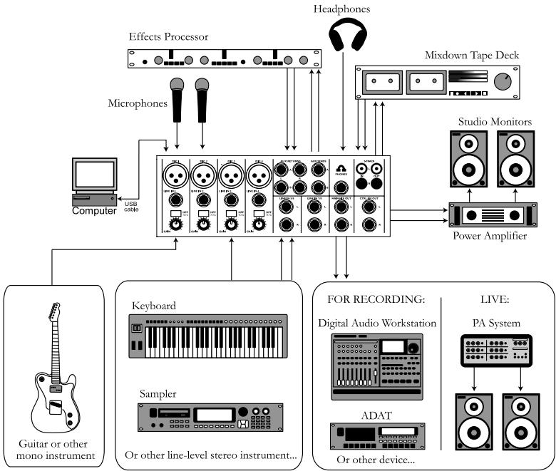 ALESIS MULTIMIX 8 USB 2.0 - (ENGLISH) - 1