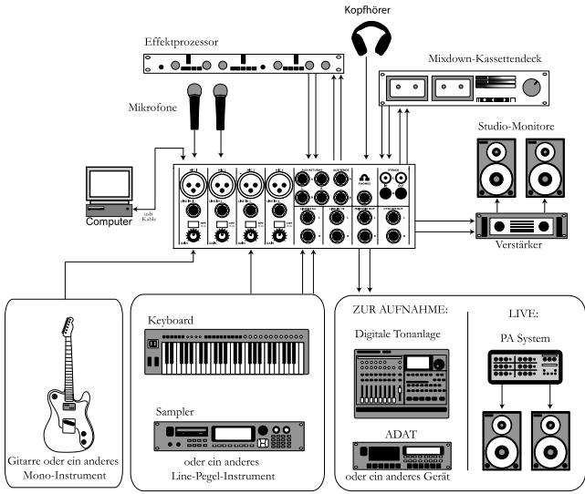 ALESIS MULTIMIX 8 USB 2.0 - Requisitos de computadora - 1