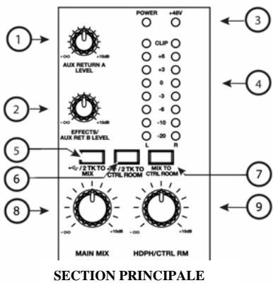 ALESIS MULTIMIX 8 USB 2.0 - Caractéristiques principales - 1