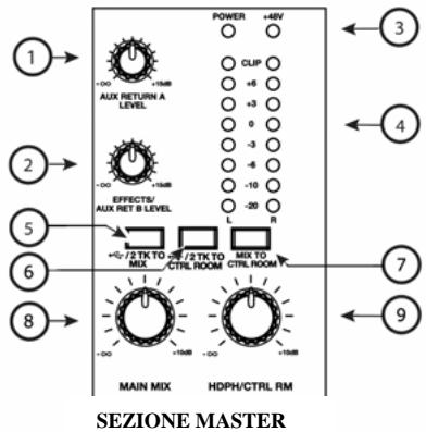 ALESIS MULTIMIX 8 USB 2.0 - CARATTERISTICHE MASTER - 1