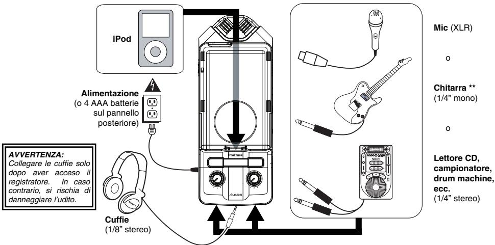 ALESIS PRO TRACK - SCHEMA DEI COLLEGAMENTI - 1