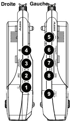 ALESIS PRO TRACK - CHARACTERISTIQUES DU PANNEAU LATERAL - 1