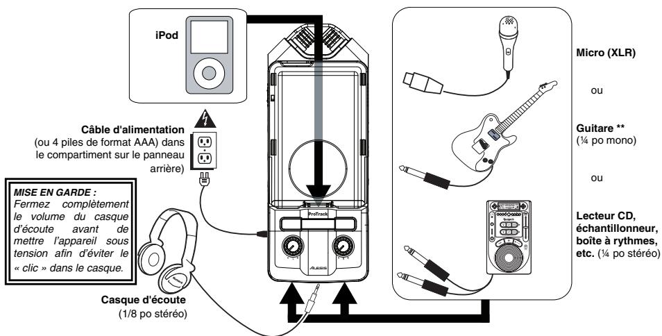 ALESIS PRO TRACK - SCHEMA DE CONNEXION - 1