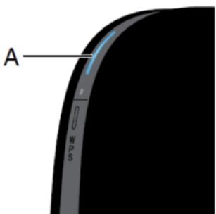 BELKIN SMART TV LINK 4 PORTS - Face avant - 1