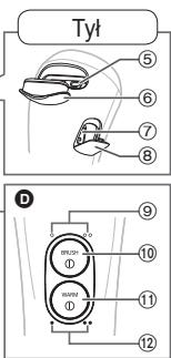 PANASONIC EHXC10 - Oznaczenia częsci - 4