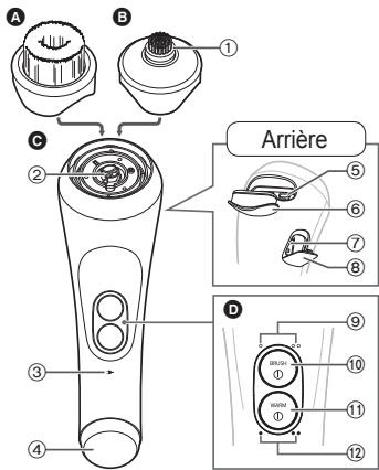 PANASONIC EHXC10 - Identification de l'appareil - 1