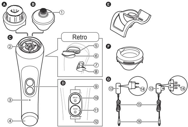 PANASONIC EHXC10 - Identificazione dei componenti - 1