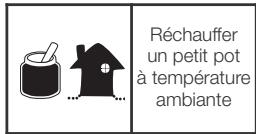 BABYMOOV A001100 NUTRIBABY - Signification des icones des fonctions - 4