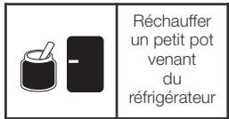 BABYMOOV A001100 NUTRIBABY - Signification des icones des fonctions - 3