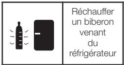 BABYMOOV A001100 NUTRIBABY - Signification des icones des fonctions - 1