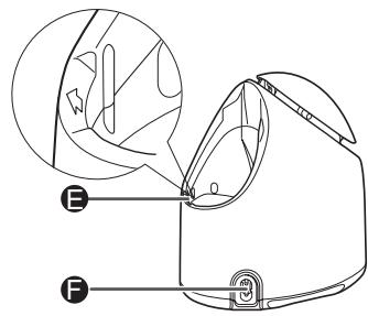 PANASONIC EHXS01 - 3