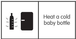 BABYMOOV ROBOT NUTRIBABY - Meaning of the function icons - 1
