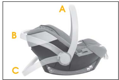 CYBEX ATON - POUR LA PROTECTION DE VOTRE VOITURE! - 1