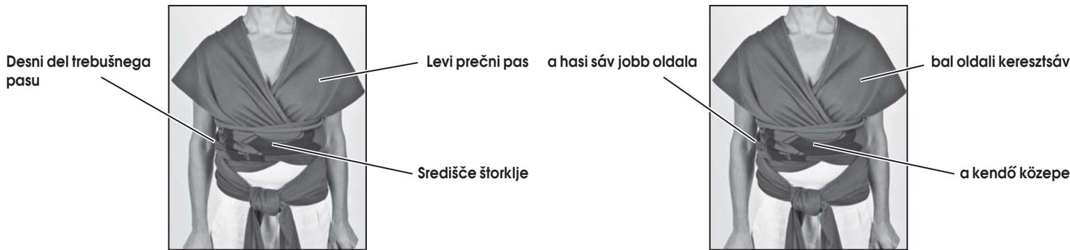 CYBEX U.GO - AZ ELSO HASNZALAT ELOTTI -UTASITASOK: - 4
