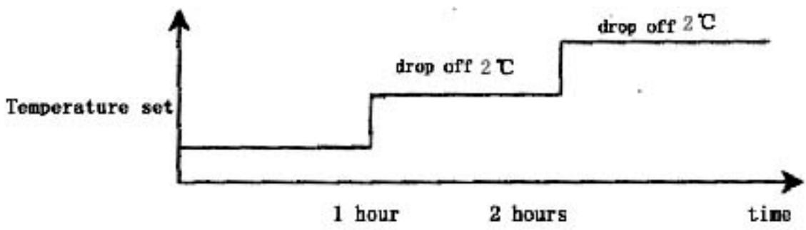 HARPER I CLEAN 100 - Sleep operation - 2