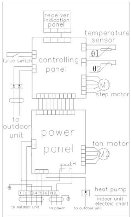 HARPER I CLEAN 100 - Electrical connection diagram: - 2