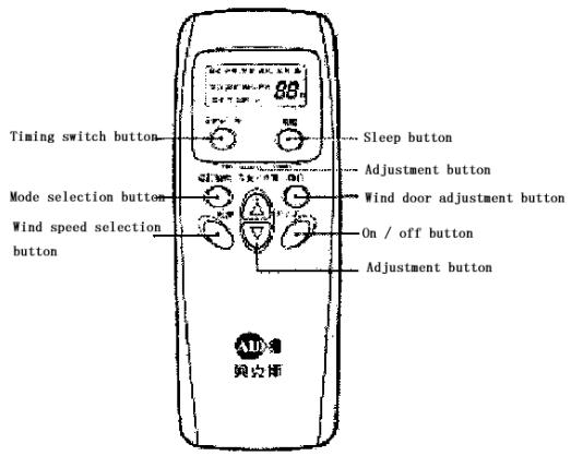 HARPER I CLEAN 100 - The operation interface of remote control: - 1