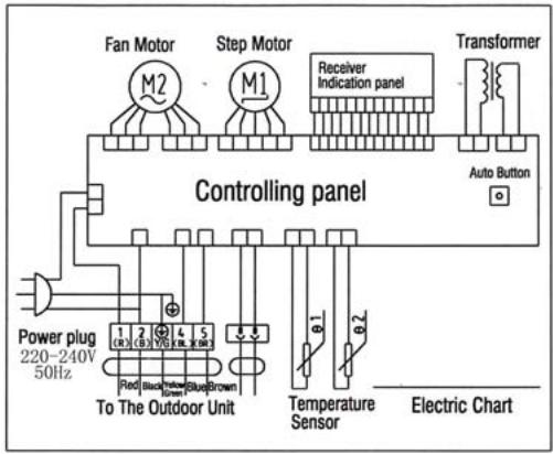 HARPER I CLEAN 100 - Items of attention - 2