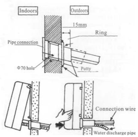 HARPER I CLEAN 100 - Installation of the Indoor Unit - 1