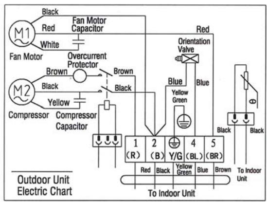 HARPER I CLEAN 100 - Electrical connection diagram: - 4