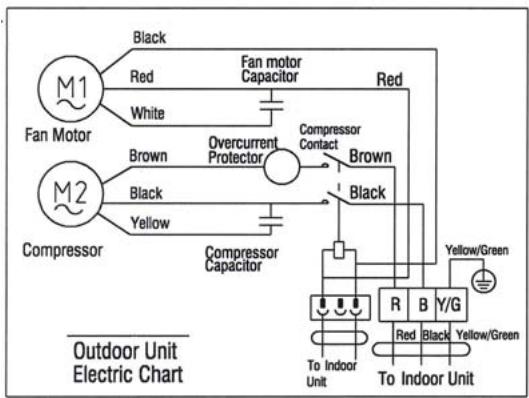 HARPER I CLEAN 100 - Electrical connection diagram: - 3