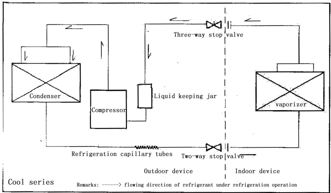 HARPER I CLEAN 100 - Chapter 2 Operating Principle - 1
