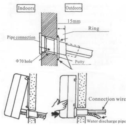 HARPER I CLEAN 100 - Installation of the Indoor Unit - 1