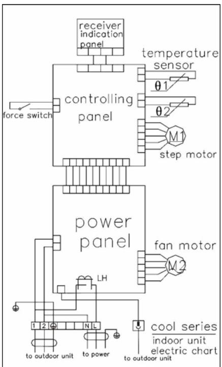 HARPER I CLEAN 100 - Electrical connection diagram: - 1