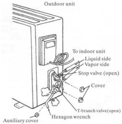 HARPER I CLEAN 100 - Expelling the air in the pipes and the indoor unit - 1