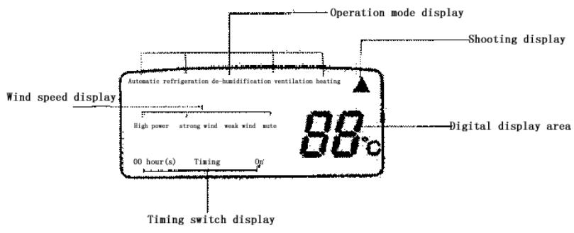 HARPER I CLEAN 100 - The operation interface of remote control: - 2