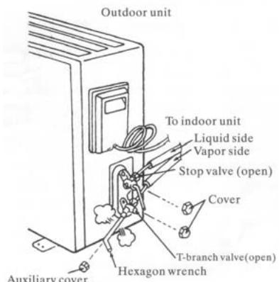 HARPER I CLEAN 100 - Expelling the air in the pipes and the indoor unit - 1