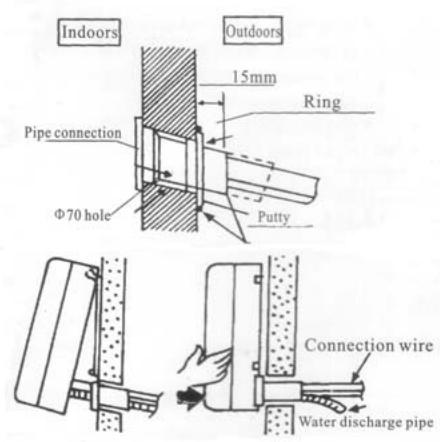 HARPER I CLEAN 100 - Installation of the Indoor Unit - 1