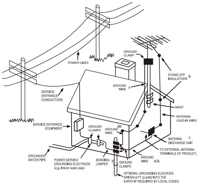 POLAROID TQL32R4,  TQL39R4P.133 - Note To CATV System Installer - 1