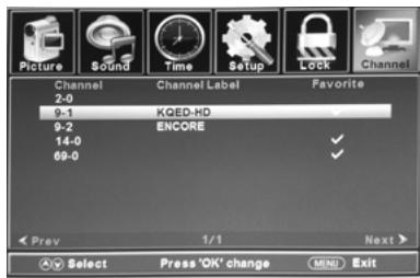 POLAROID TQL32R4,  TQL39R4P.133 - Use the favorite channel list - 2