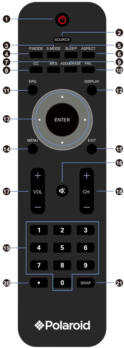 POLAROID TQL32R4,  TQL39R4P.133 - Remote Control - 1