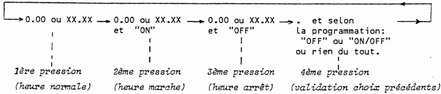 YAESU FRG-9600 - Touches métalliques de fonctions - 1