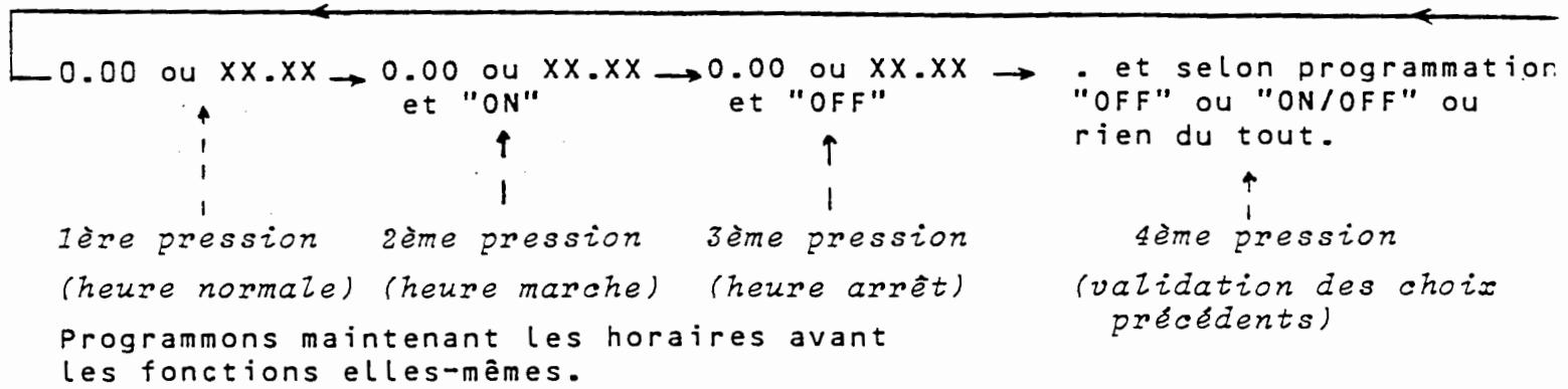 YAESU FRG-9600 - Utilisation de la pendule et de la programmation horaire - 1