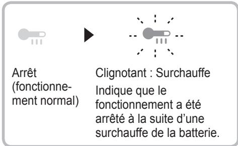 PANASONIC EY45A5 - Témoin d'rapidissement de surchauffe (moteur / batterie) - 1