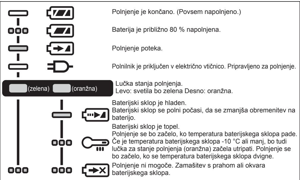 PANASONIC EY45A5 - INDIKACije LUCK - 1
