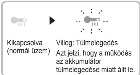 PANASONIC EY45A5 - Túlmelegedésre figyelmeztetó lámpa (motor/ akkumulátor) - 1