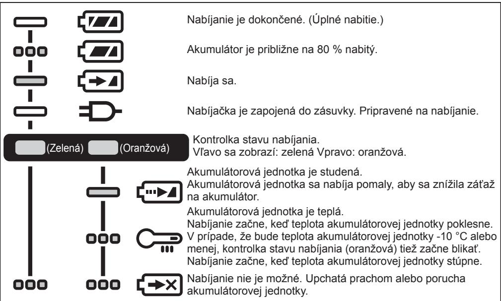 PANASONIC EY45A5 - SVETELNÉ INDIKÁTORY - 1