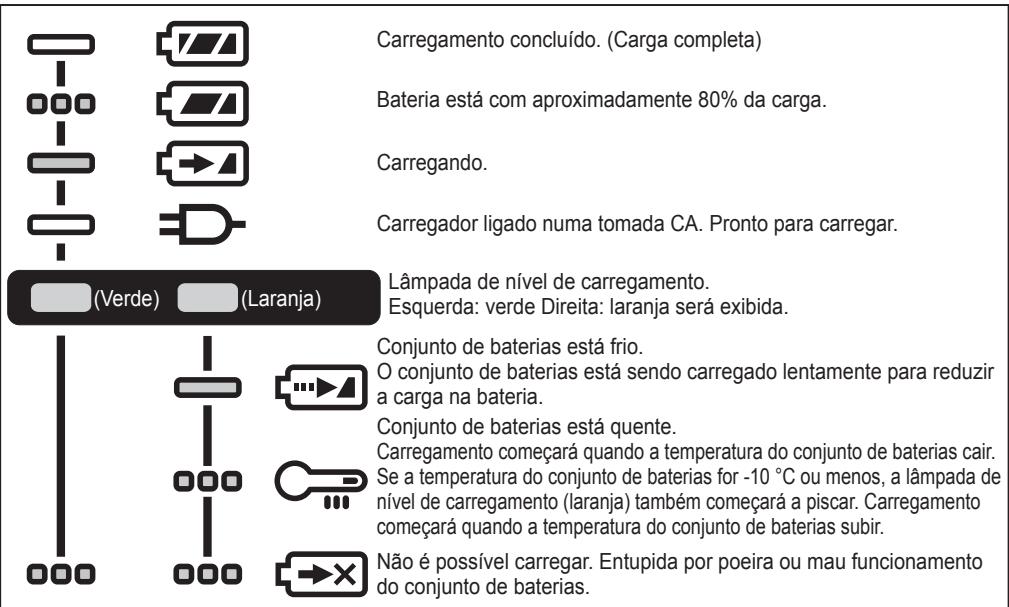 PANASONIC EY45A5 - LUZES INDICADORAS - 1