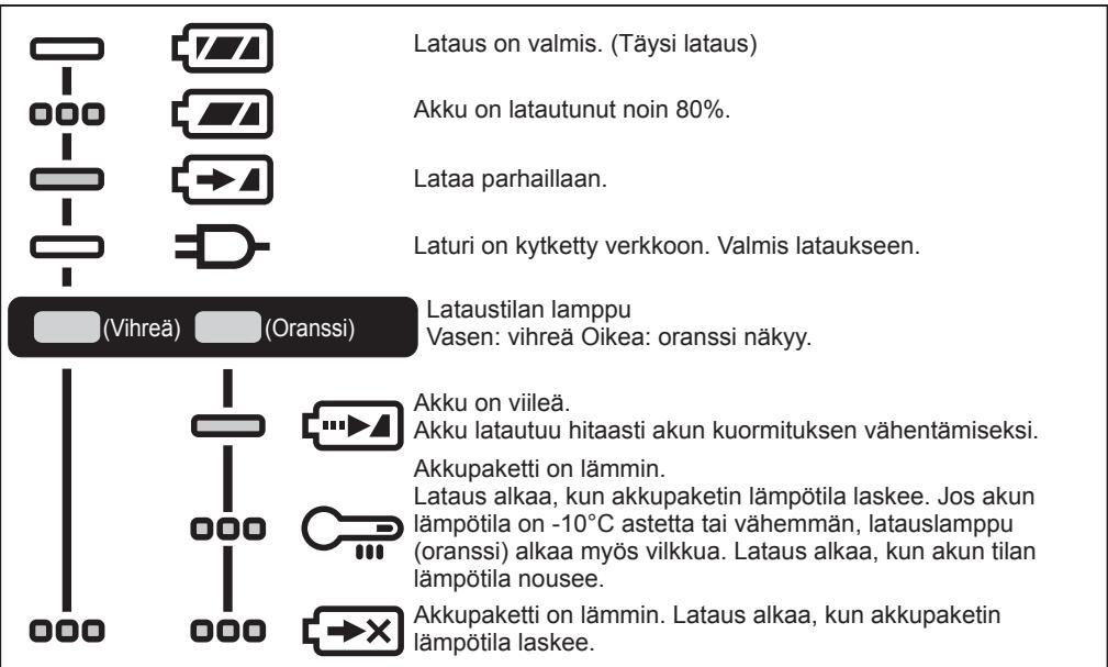 PANASONIC EY45A5 - LAMPUN MERKINNÄT - 1