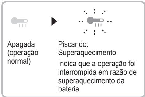 PANASONIC EY45A5 - Lampsada de avis de superaquecimiento (motor/bateria) - 1