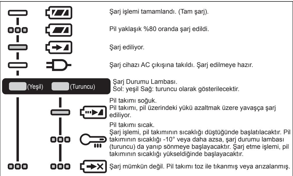 PANASONIC EY45A5 - LAMBA GÖSTERGELERİ - 1